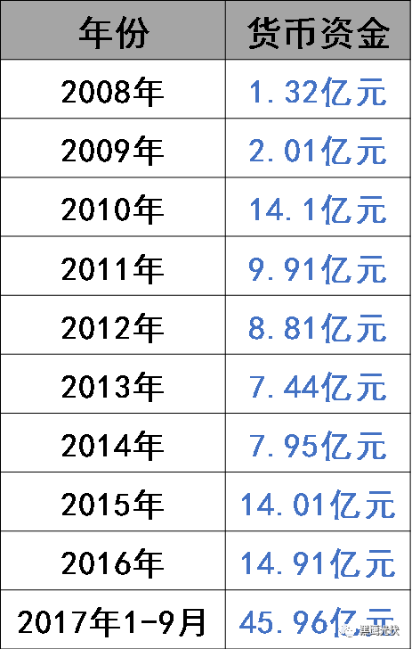 林海峰的野心：东方日升如何升起？（附高管名录及薪酬）