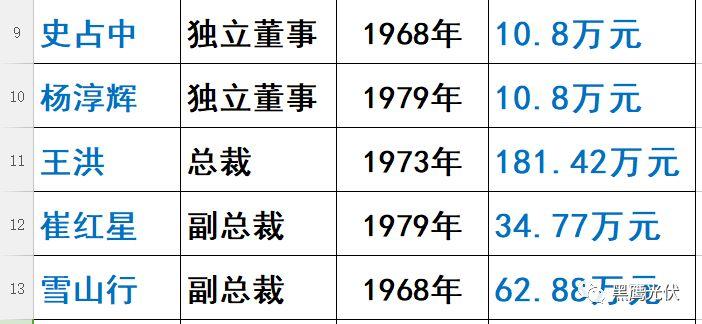 林海峰的野心：东方日升如何升起？（附高管名录及薪酬）