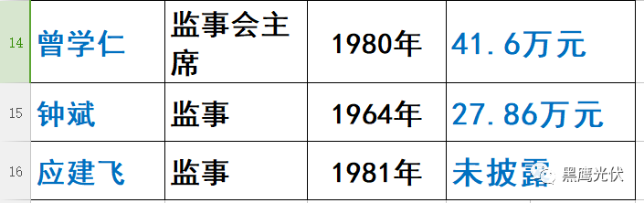 林海峰的野心：东方日升如何升起？（附高管名录及薪酬）