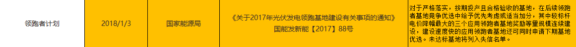 【独家】2017年底及2018年年初光伏政策汇总