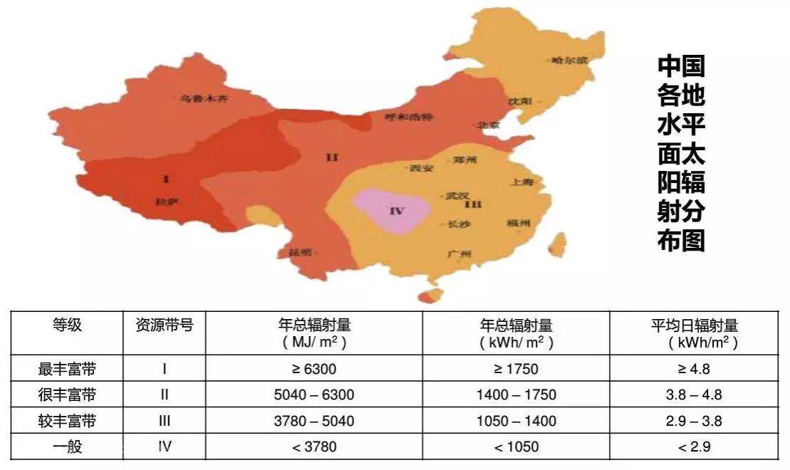 盘点光伏行业世界之最，中国占了四个！