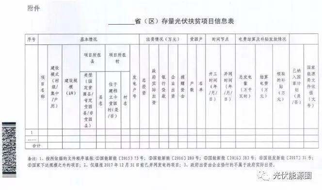 扶贫项目逾期不报！没有补贴拿！