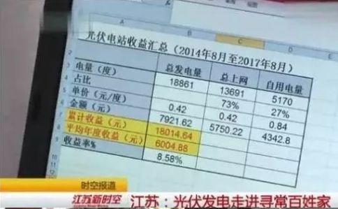 户用光伏“钱”景可期 早安装的收益竟都是这样! 现在“上车”算晚么？