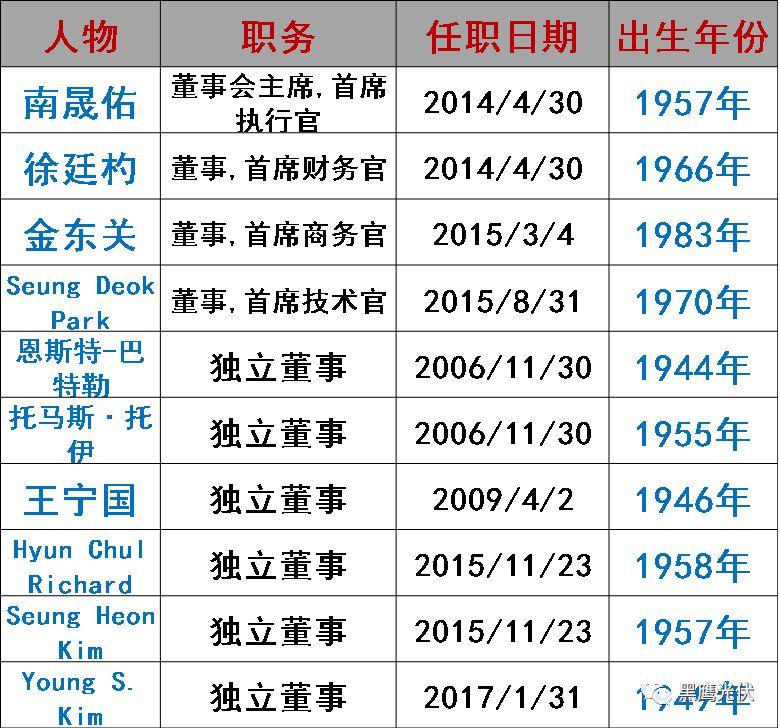 谁在管理56家光伏上市公司？（附821名高管名录，任职时间、年龄、薪酬尽在其中）