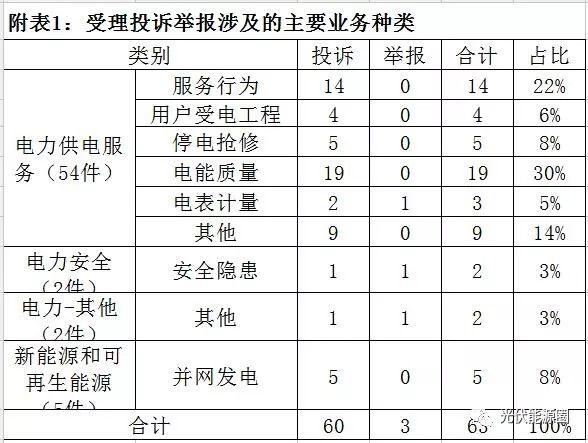 不并网、不给补贴，拨打此电话就能解决！