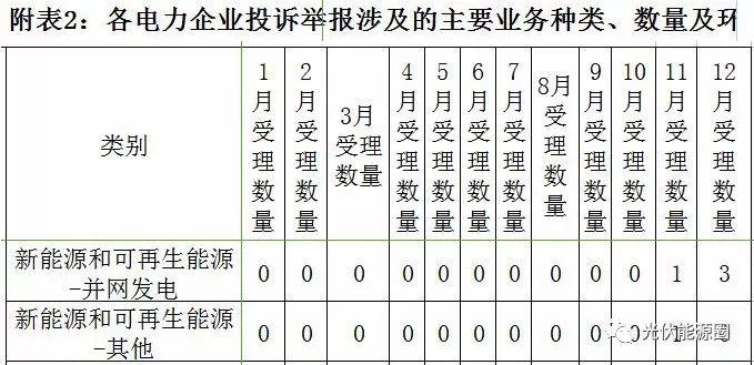 不并网、不给补贴，拨打此电话就能解决！