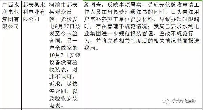 不并网、不给补贴，拨打此电话就能解决！