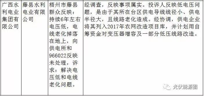 不并网、不给补贴，拨打此电话就能解决！