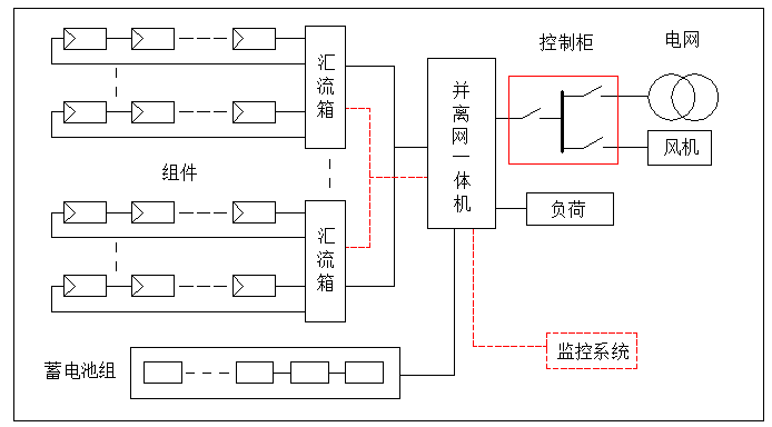 【科普】工商业并离网储能系统典型设计方案