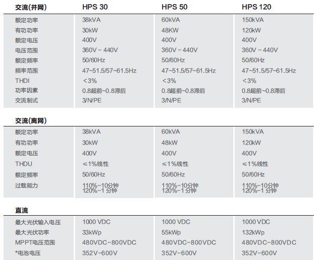 【科普】工商业并离网储能系统典型设计方案