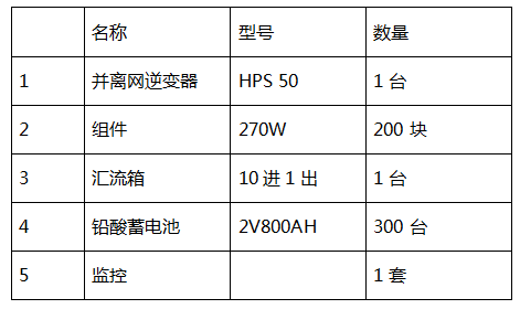 【科普】工商业并离网储能系统典型设计方案