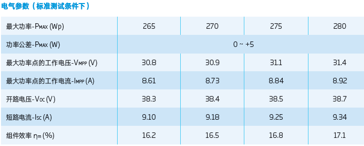 【科普】工商业并离网储能系统典型设计方案