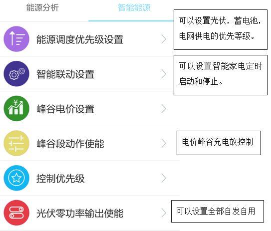 【科普】工商业并离网储能系统典型设计方案