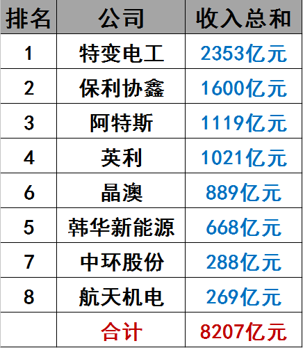 光伏界8大不倒翁：他们如何穿越十年的产业迷雾？