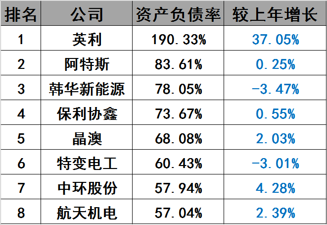 光伏界8大不倒翁：他们如何穿越十年的产业迷雾？