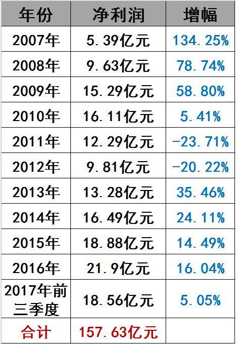 光伏界8大不倒翁：他们如何穿越十年的产业迷雾？