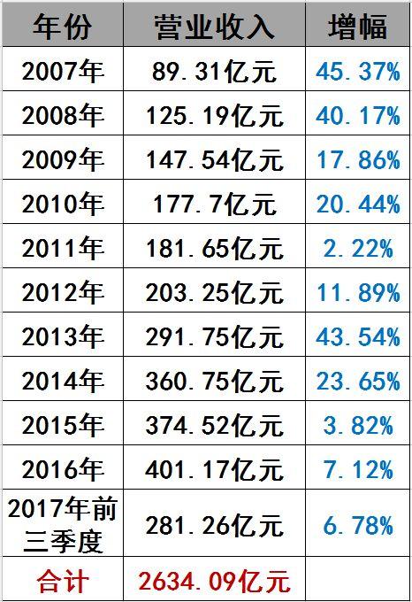 光伏界8大不倒翁：他们如何穿越十年的产业迷雾？