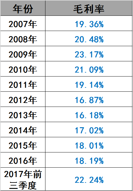 光伏界8大不倒翁：他们如何穿越十年的产业迷雾？