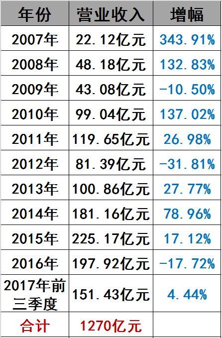 光伏界8大不倒翁：他们如何穿越十年的产业迷雾？