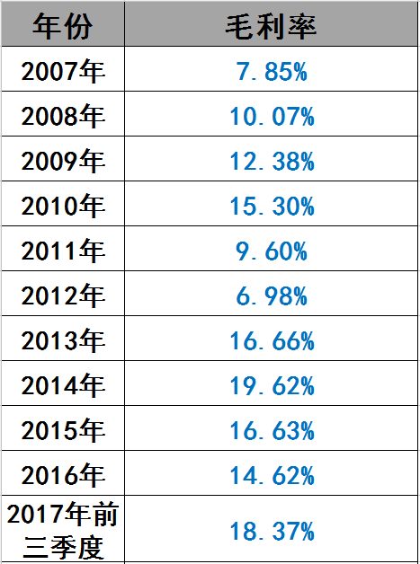 光伏界8大不倒翁：他们如何穿越十年的产业迷雾？