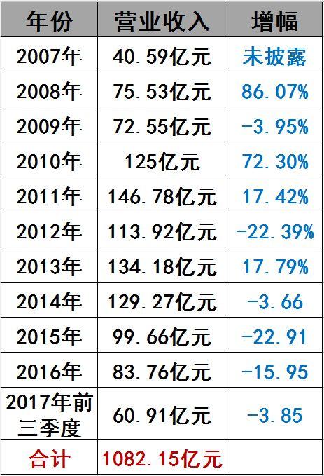 光伏界8大不倒翁：他们如何穿越十年的产业迷雾？