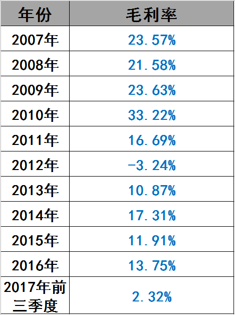 光伏界8大不倒翁：他们如何穿越十年的产业迷雾？