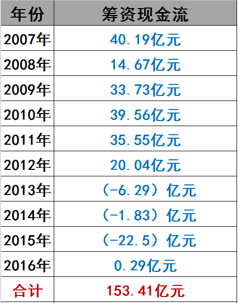 光伏界8大不倒翁：他们如何穿越十年的产业迷雾？