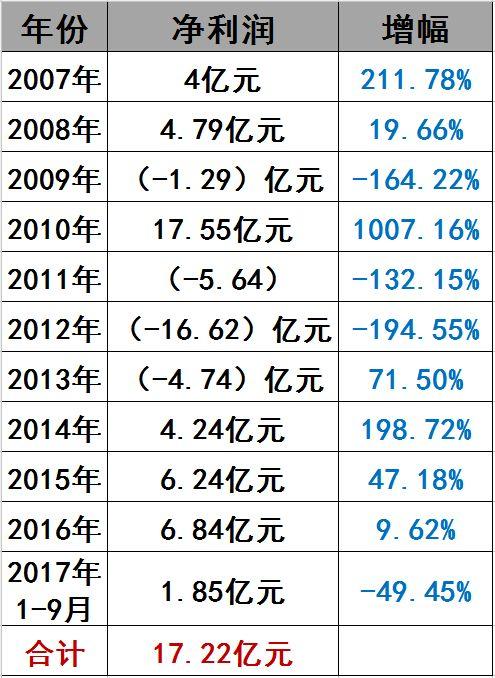 光伏界8大不倒翁：他们如何穿越十年的产业迷雾？