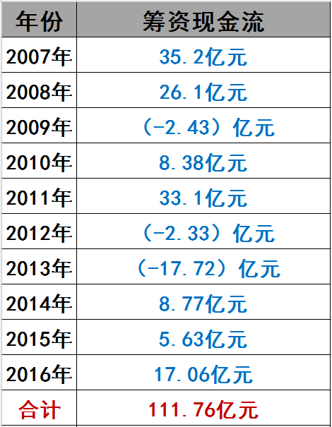 光伏界8大不倒翁：他们如何穿越十年的产业迷雾？