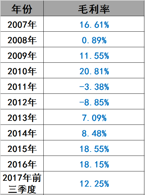 光伏界8大不倒翁：他们如何穿越十年的产业迷雾？