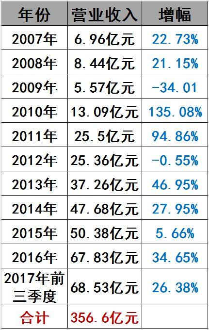 光伏界8大不倒翁：他们如何穿越十年的产业迷雾？