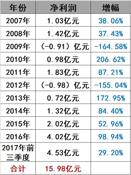 光伏界8大不倒翁：他们如何穿越十年的产业迷雾？