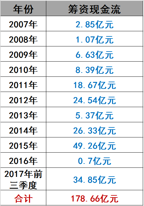 光伏界8大不倒翁：他们如何穿越十年的产业迷雾？