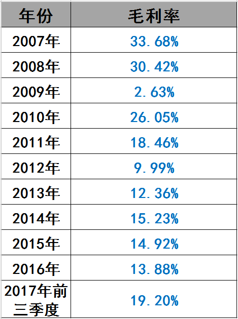 光伏界8大不倒翁：他们如何穿越十年的产业迷雾？