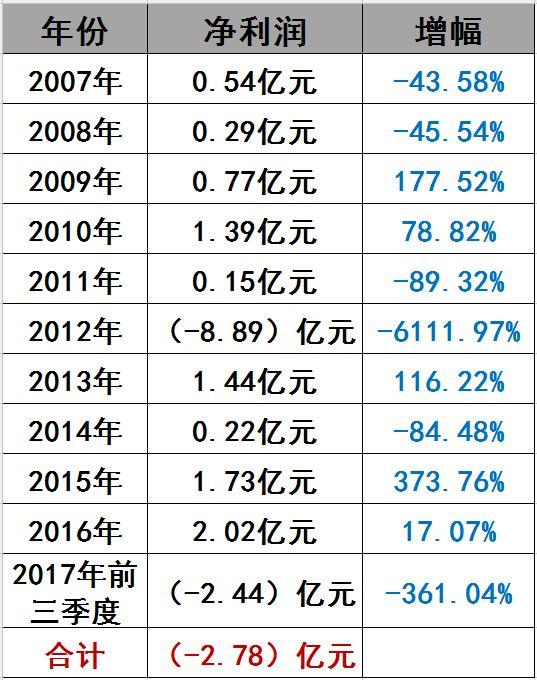 光伏界8大不倒翁：他们如何穿越十年的产业迷雾？