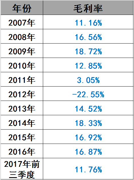 光伏界8大不倒翁：他们如何穿越十年的产业迷雾？