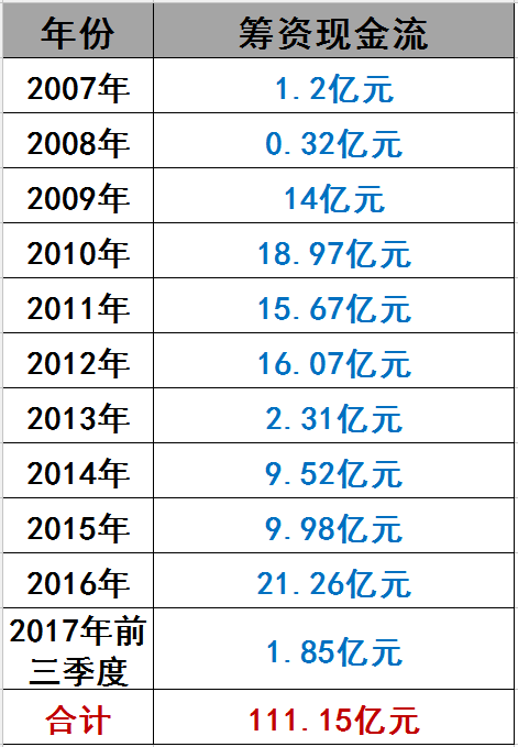 光伏界8大不倒翁：他们如何穿越十年的产业迷雾？