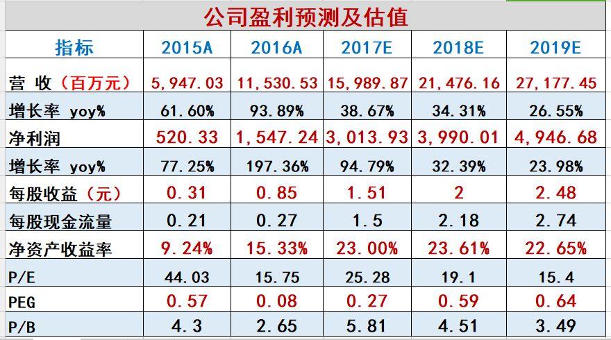 突发 |隆基凶猛：硅片产能规划今年28GW，2019年36GW，2020年45GW！