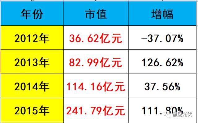 突发 |隆基凶猛：硅片产能规划今年28GW，2019年36GW，2020年45GW！