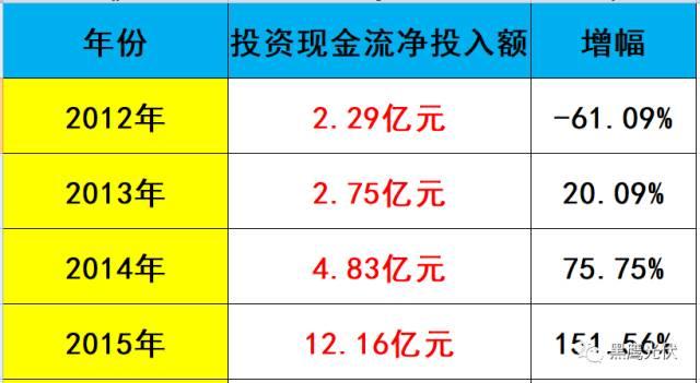 突发 |隆基凶猛：硅片产能规划今年28GW，2019年36GW，2020年45GW！