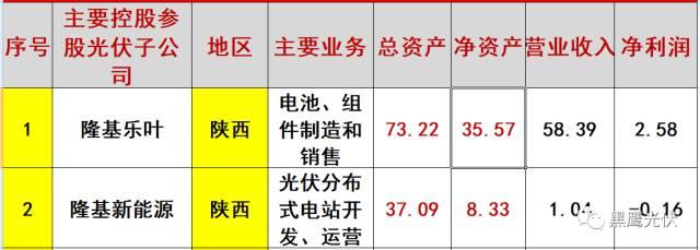 突发 |隆基凶猛：硅片产能规划今年28GW，2019年36GW，2020年45GW！