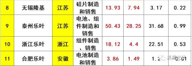 突发 |隆基凶猛：硅片产能规划今年28GW，2019年36GW，2020年45GW！