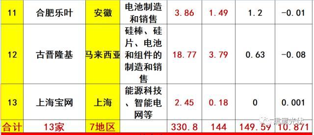 突发 |隆基凶猛：硅片产能规划今年28GW，2019年36GW，2020年45GW！