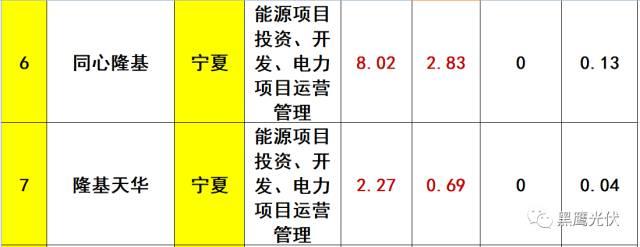 突发 |隆基凶猛：硅片产能规划今年28GW，2019年36GW，2020年45GW！