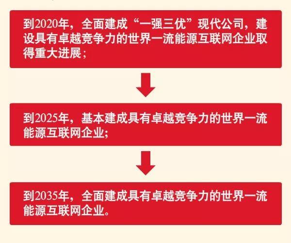 刚刚，国家电网宣布畅通光伏扶贫并网接通绿色通道