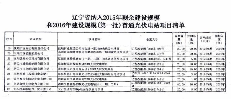 辽宁物价局：关于部分光伏发电项目上网电价的批复