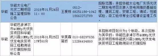 最新国家电投、中广核、华能16个光伏项目招标公告汇总：涉及光伏组件、光伏扶贫等