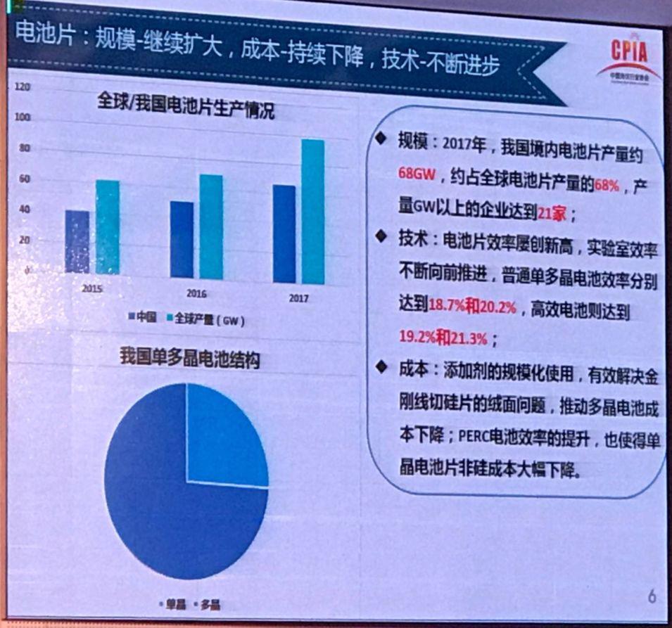 我国光伏产业发展情况——2017年回顾与2018年展望