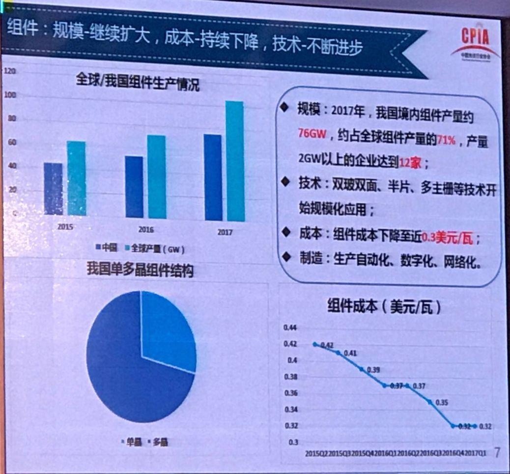 我国光伏产业发展情况——2017年回顾与2018年展望