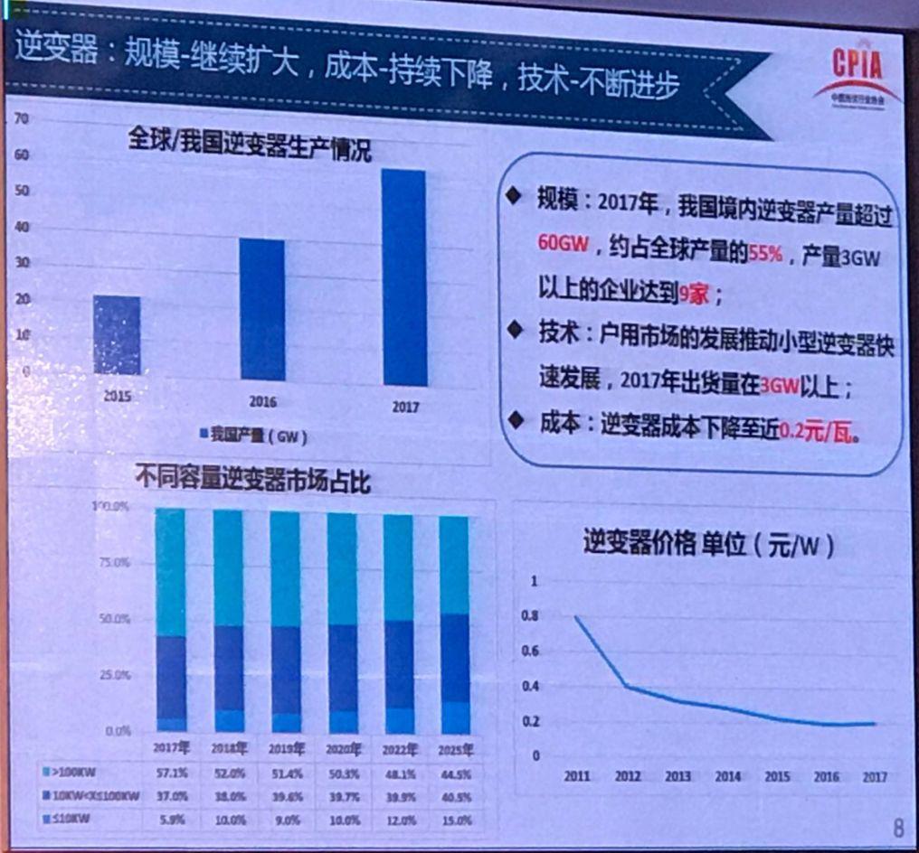 我国光伏产业发展情况——2017年回顾与2018年展望